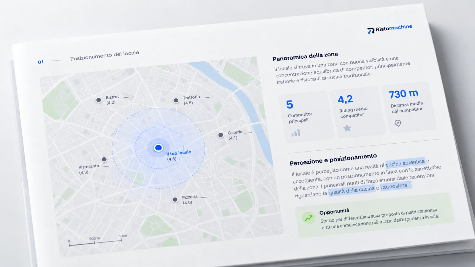 Una pagina di un report Ristomachine, con i nomi dei locali sfocati